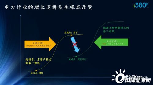 能源互联网服务 小趋势的涌动与缓变量的重塑
