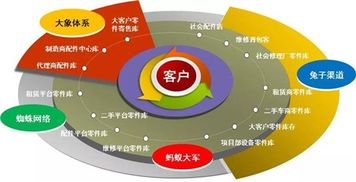 互联网将深刻改变工程机械的生态圈