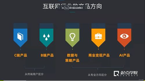 第二章 B端产品经理必备的互联网底层知识 深入理解互联网服务